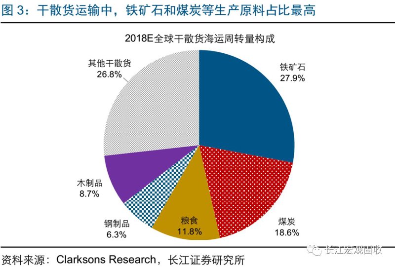 大宗粮食运输
